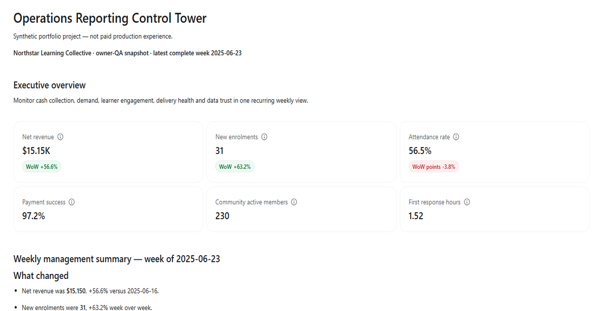Synthetic Control Tower executive overview crop showing six summary measures and a management summary structure.